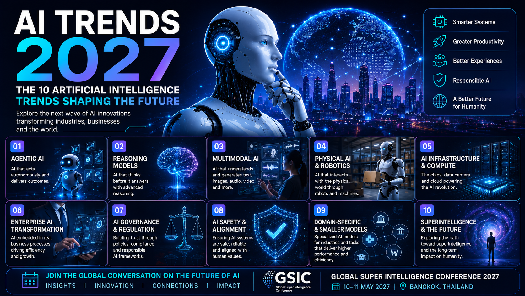 AI Trends 2027: The 10 Artificial Intelligence Trends Shaping the Future