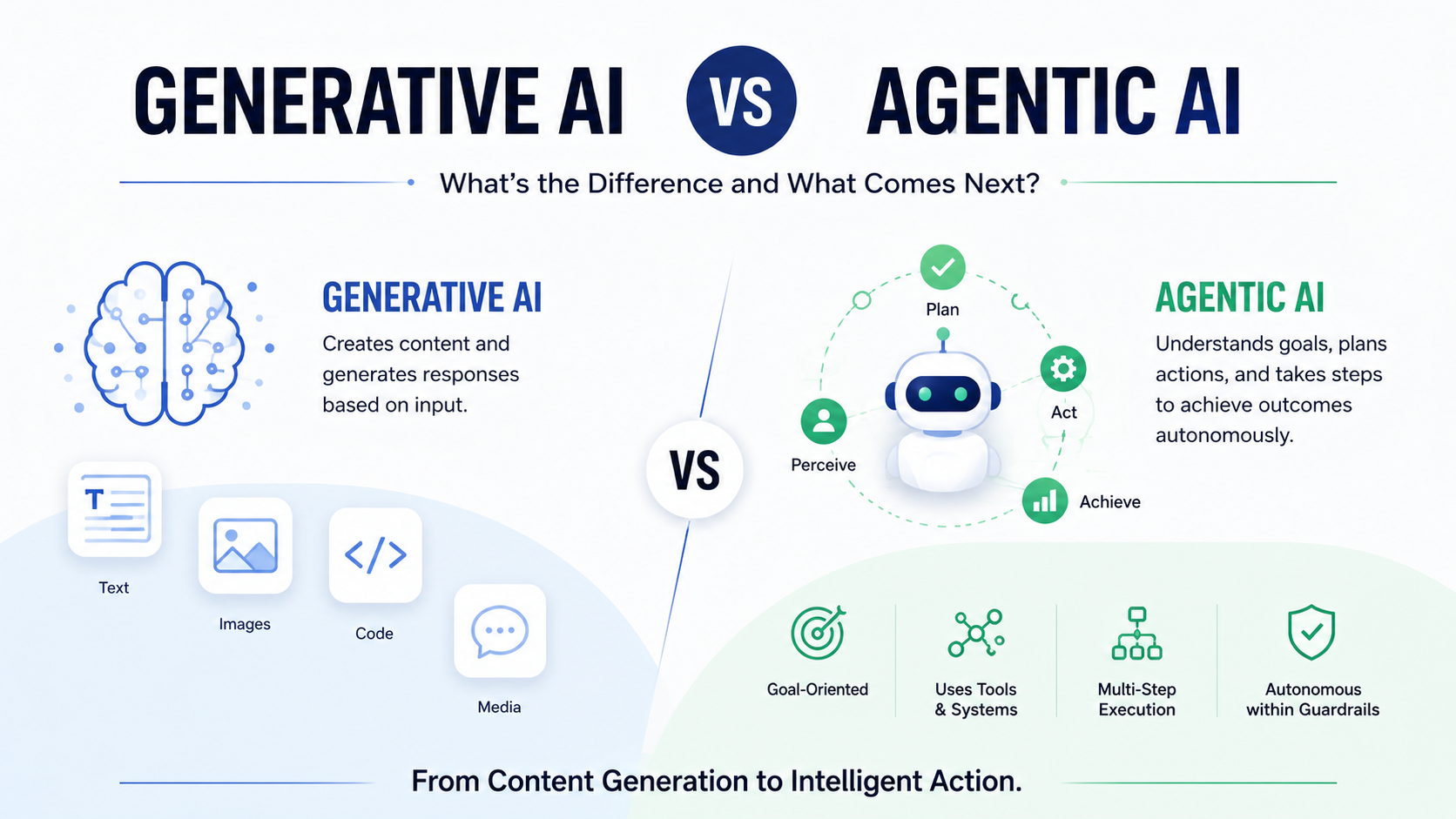 Generative AI vs Agentic AI: What's the Difference and What Comes Next?